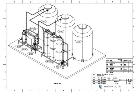 Thiết kế hệ thống lọc nước RO