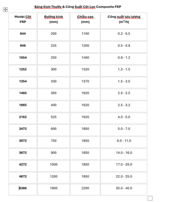 Công suất cột lọc tổng MMF